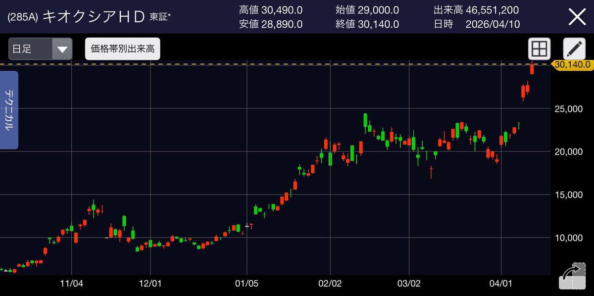 黒瀬 謙 │ 株式投資家 tweet media