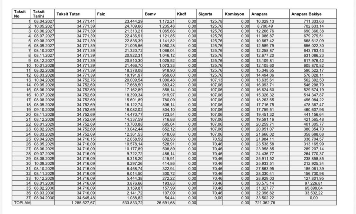 Finansal Özgürlük Yolcusu tweet media