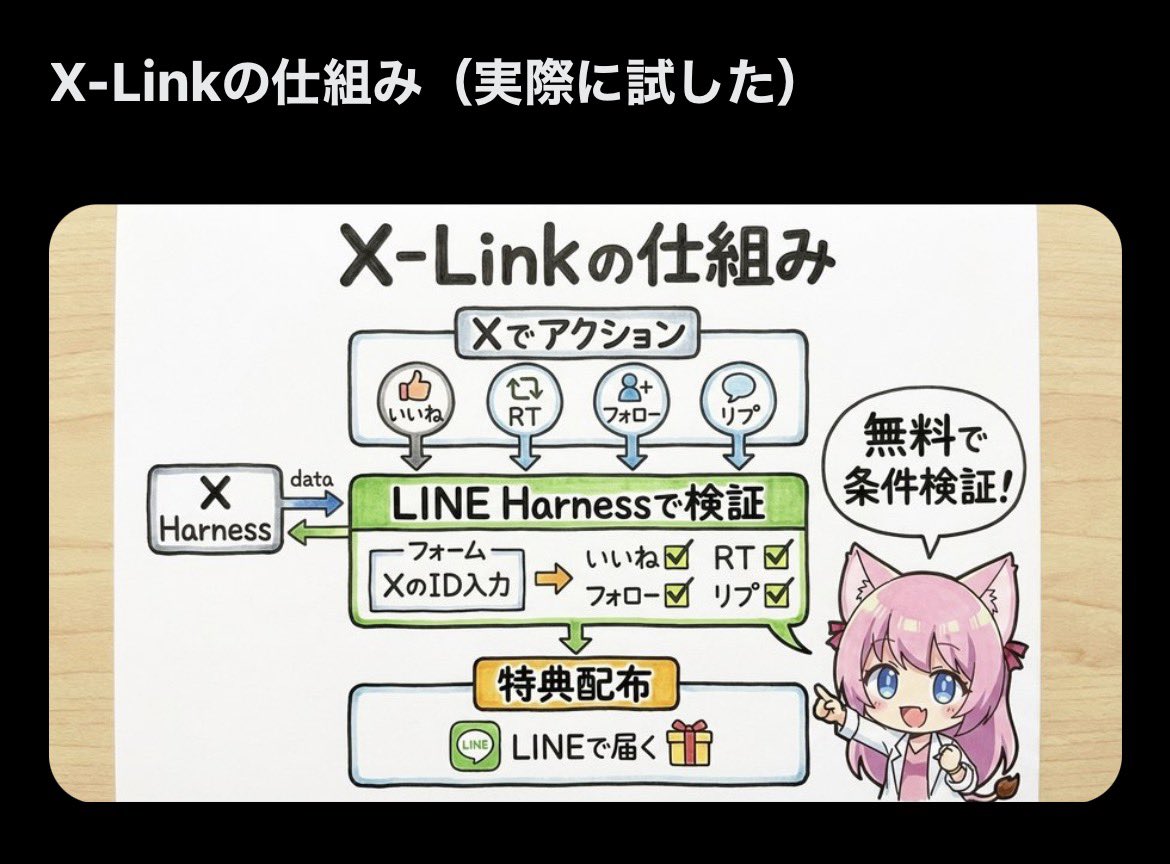 ワン@AIのお兄さん tweet media