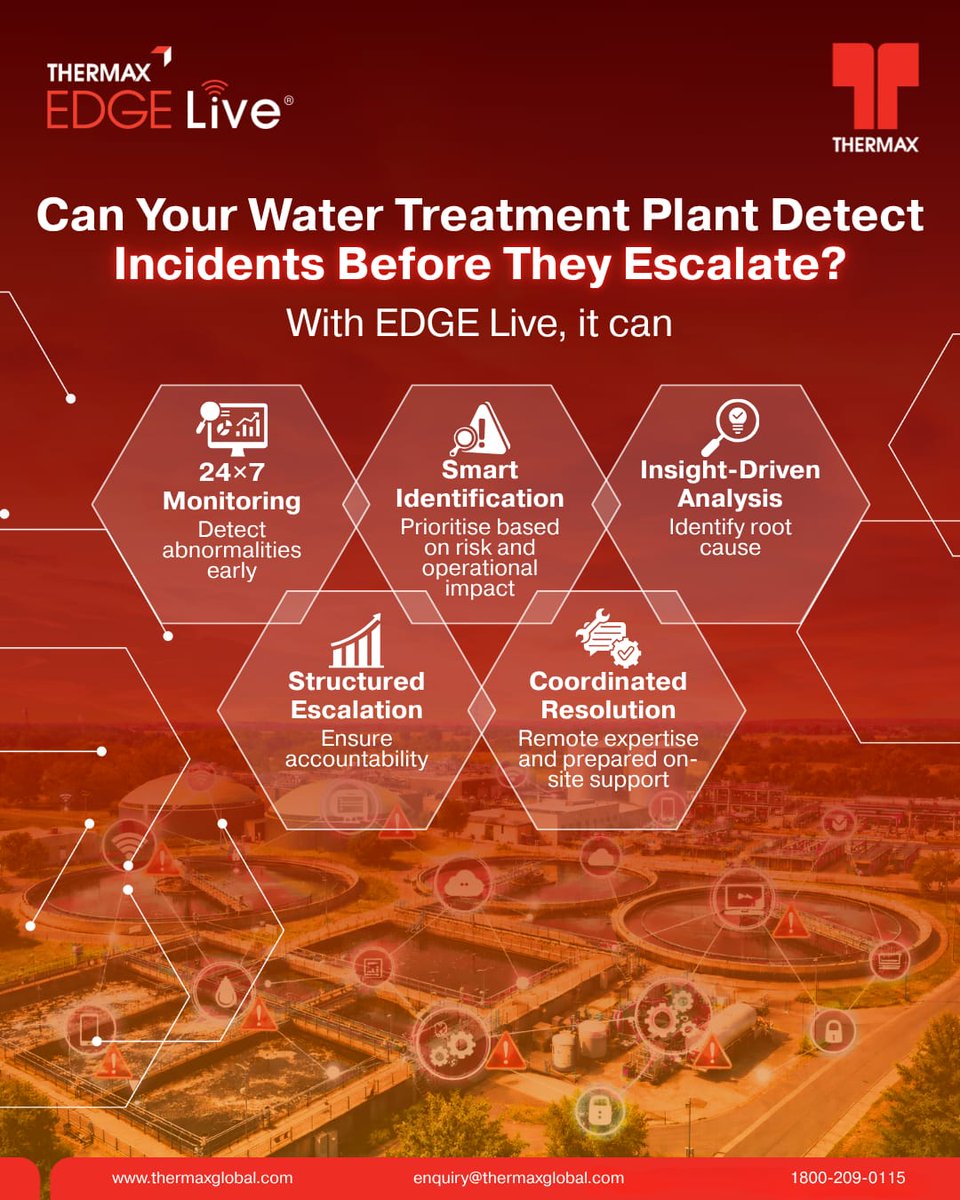 Thermax Global tweet media