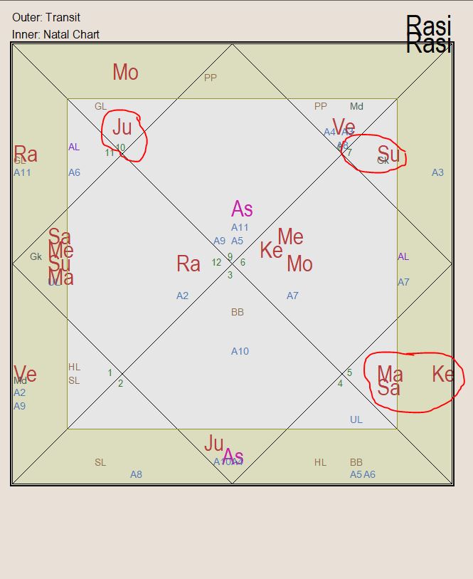 vinodagarwal's tweet photo. #vedicastrology Israel PM @netanyahu Transit Chart. Jupiter and Sun debilitated. Transit Ketu in Leo conjuncts Ma+Sa 12th House from AK Moon. Ketu/Sun antardasha 13 Jan to 20 May 2026. JAI HO!! @homam108 @jupiter_astro @AstroSharmistha #WW3 https://t.co/qfBCXOcZv6