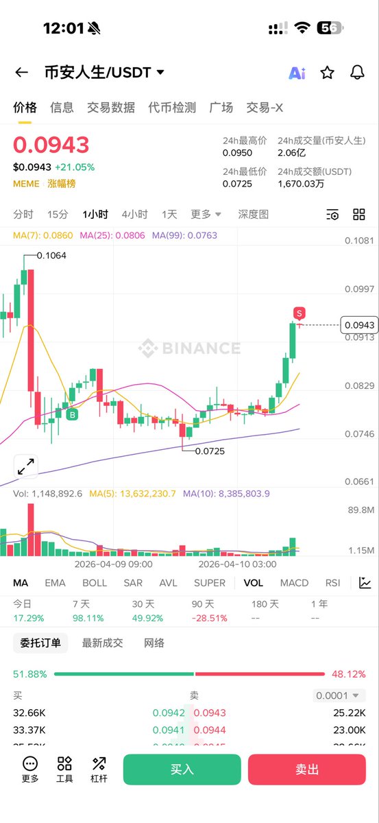 CryptoOlddog's tweet photo. 看到老徐开团，就知道这把稳了，最强指标，就无论谁对谁错吧，你能不能在这些逼事里面获益，更重要 https://t.co/em7Pv0Vxr9