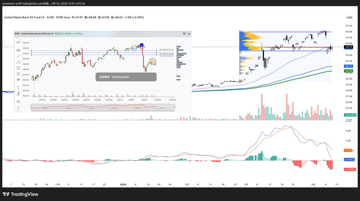 slowhand tweet media