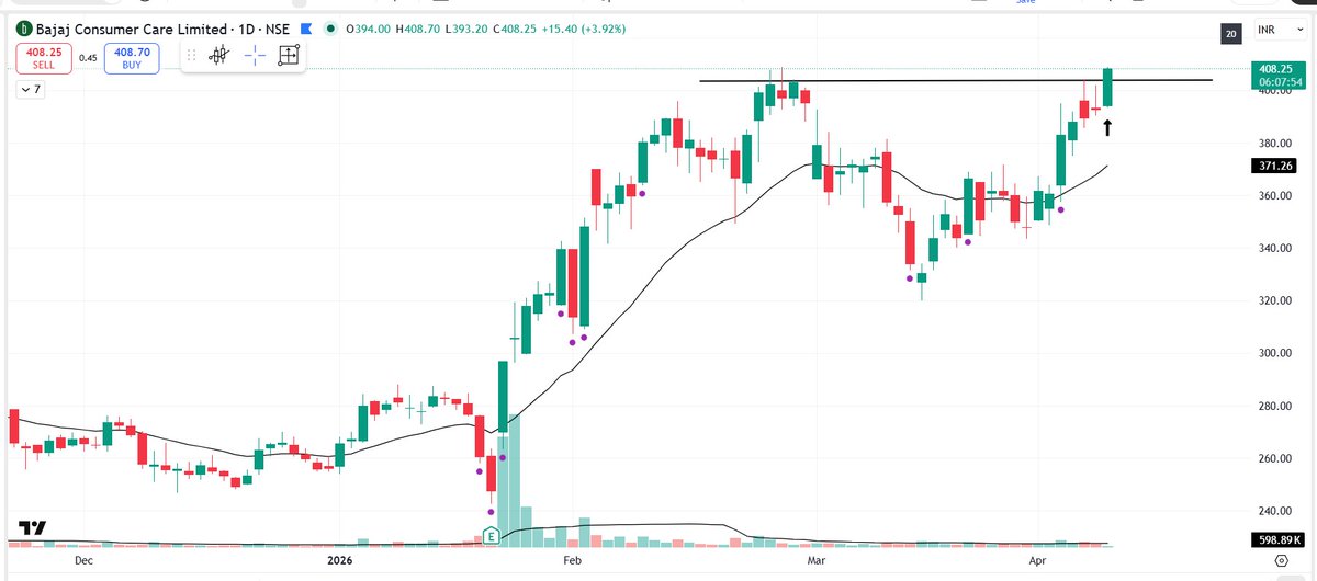 pheonix_trader's tweet image. #NEWPOSITION 

Long in #BAJAJCON at 402.5