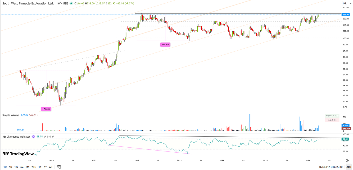 Stealth_Wealth tweet media