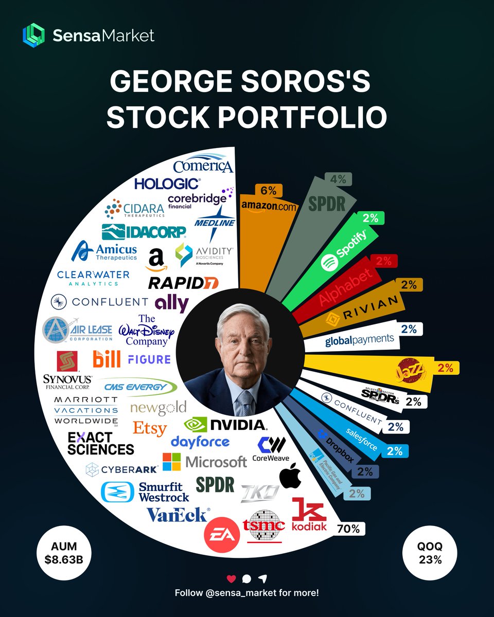 SensaMarket tweet media