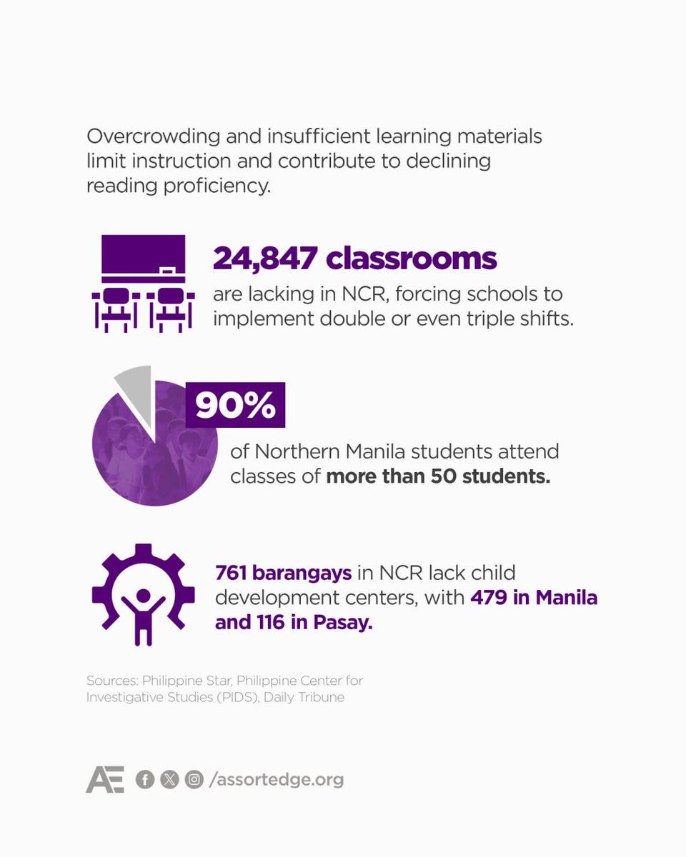 Assortedge tweet media