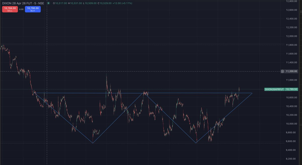 Baniya Trader tweet media