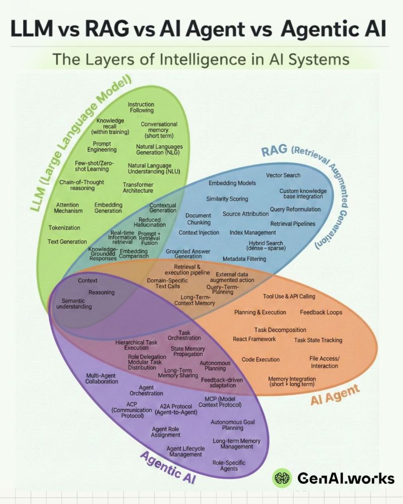 tut_ml's tweet image. Best LLM Courses- mltut.com/best-large-lan…

@KirkDBorne
@antgrasso
@ronald_vanloon
#MachineLearning #DeepLearning #BigData #Datascience #ML #HealthTech #DataVisualization #ArtificialInteligence #SoftwareEngineering #GenAI #deeplearning #ChatGPT #OpenAI #python #AI #keras #SQL