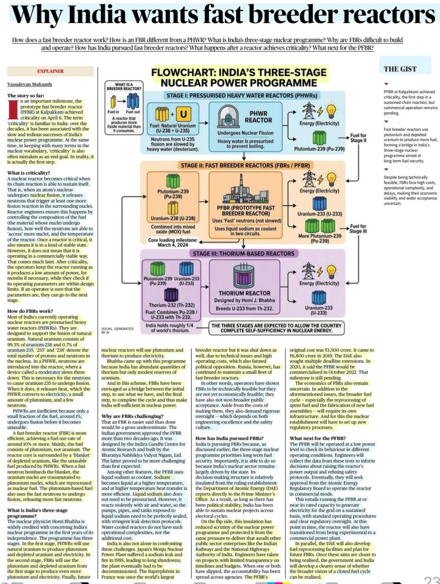 imRavikantYadav's tweet photo. Why India wants Fast Breeder Reactors?
:An informative article by Sh Vasudevan Mukunth
@1amnerd
#India #NuclearProgramme
#PHWR #Uranium #Plutonium #Thorium #Monazite
#PWHR #FBR #PFBR
#HALEU #NuclearFissionReaction
#Electricity
#NuclearEnergy
#Kalpakkam #Criticality
#UPSC https://t.co/JHufc455Ob