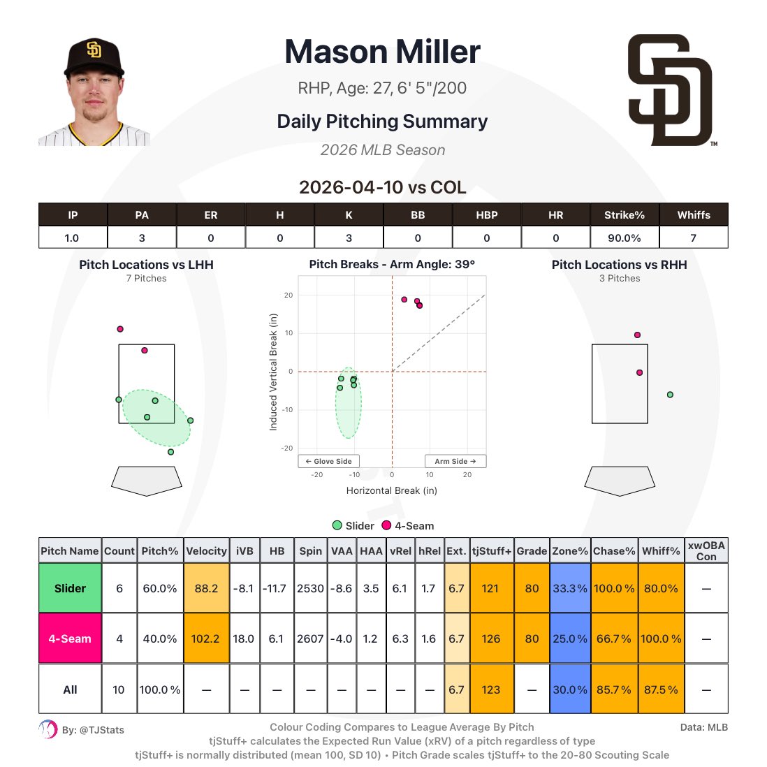 Clark Fahrenthold tweet media