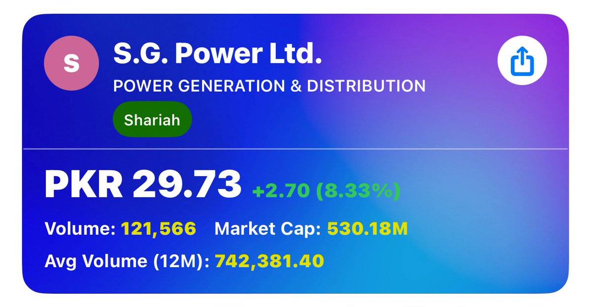 trade_flow's tweet photo. #SGPL (Locked 72% Gain) โ Freemium Setup Update ๐
Last week freemium setup on tradingview played out nicely โ stock went straight to 29.7+ from 17.3
Clean move, strong follow-throughโฆ exactly the kind of continuation you want to see after a breakout
#PSX #Trading #StockMarket #TradeFlow
https://t.co/SAMT1cIao9