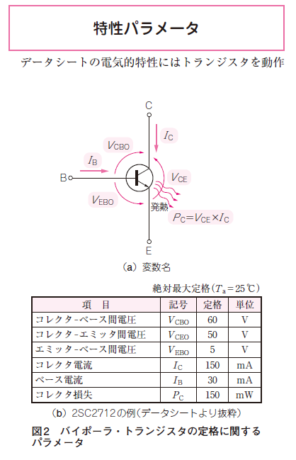 toragiCQ's tweet photo. 📌【#トラ技4月号 記事紹介❗】
💡【データシートと睨めっこする機会が減った時代だからこそ】💡
🔅<トランジスタのデータシートの見方>
バイポーラ・トランジスタ（NPN型, 2SC1815など）とMOSFET(Nch, 2SK4017など）で，増幅用途やスイッチング用途でのパラメータや用語を改めて，図解付きで整理しています！

🔅… V_CEO（耐電圧）やI_C（耐電流）が使用回路で超えないかどうかはトランジスタ選定の最初の確認ポイント

🔅… 注意が必要なV_EBO（エミッタ-ベース間電圧）

🔅… 電流増幅率を表すhFEとhfe，大文字＝直流，小文字＝交流で使い分け

📌詳しくは2026年4月号『絵とき トランジスタ回路』
第2章-1「必須！バイポーラ・トランジスタの主要パラメータ」に掲載されています．
https://t.co/c6xJ0vr7I4