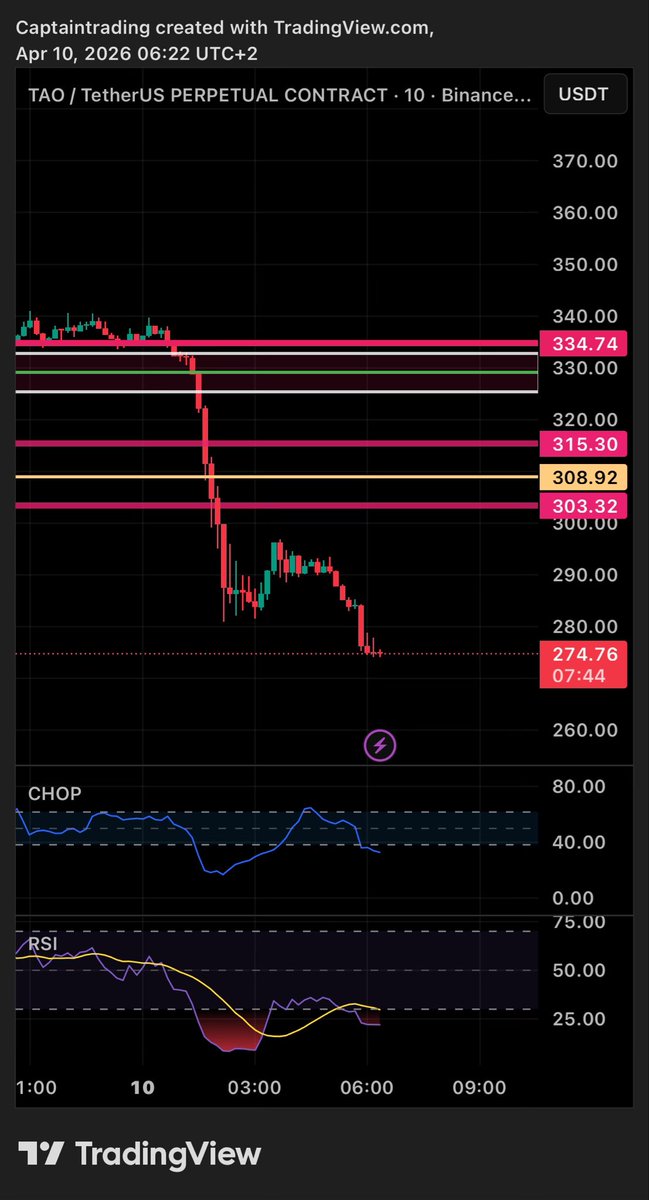 Captain Trading™ tweet media