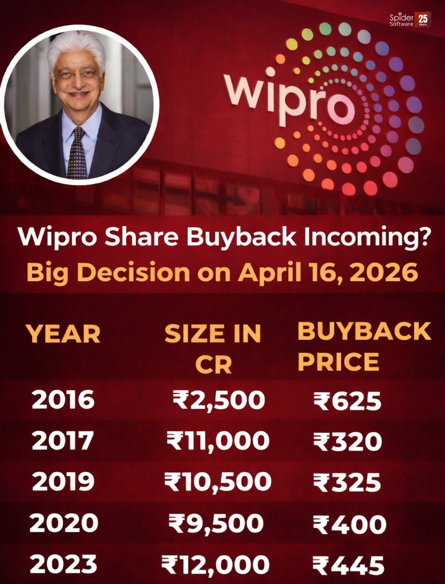 Spider Software tweet media