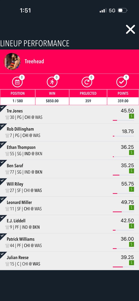 TsouvalasAFC's tweet photo. Bang bang. Nice little win today on the NBA. Letโs see how the AFL goes this weekend #Draftstars https://t.co/LaKdoM2RrW