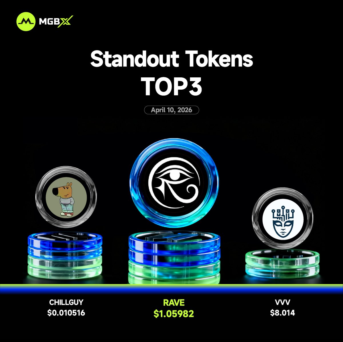 MGBX_Global's tweet image. 🥳 #MGBX Standout Tokens - Top 3

1️⃣ #RAVE - $1.05982
@RaveDAO

2️⃣ #CHILLGUY - $0.010516
@chillguycto

3️⃣ #VVV - $8.014
@AskVenice

👉 Start trading now:
mgbx.com/register/JlQls…

⚠️ Disclaimer: This post is for informational purposes only and does not constitute