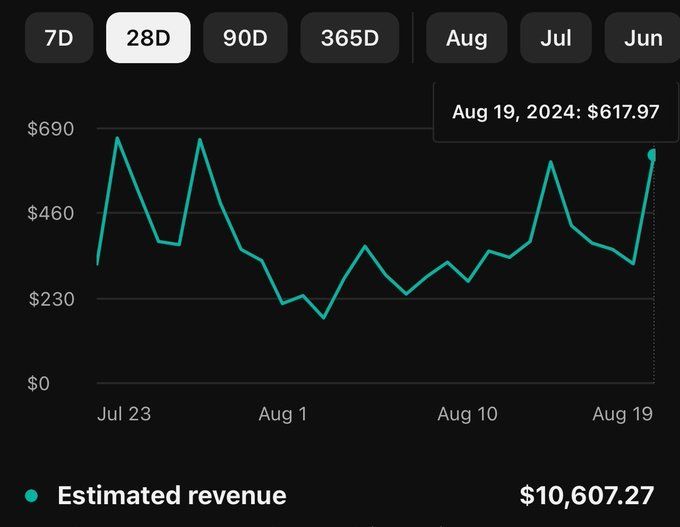 jonerey_'s tweet photo. Your pricing is not the problem. Your belief in your work is. 🎯

You discounted again.
Client pushed back on price and you folded in under a minute.
Gave them a lower rate.
Threw in extra work. Apologized for charging at all.

And now you resent the project before it starts.

Nobody is going to value your service more than you do. 
If you flinch at your own price your client feels it.
That flinch tells them everything.

It tells them you do not fully believe you are worth it.
So why should they.

Here is what changes when you stop undervaluing yourself:

✔ You attract clients who respect the work, not just the price 
✔ You deliver better because you are not working from resentment 
✔ You build a business that actually sustains you

Your rate is not too high. Your tolerance for being underpaid is too high. Fix the second one first.

Follow for more insights: @jonerey_ 

#knowyourworth #serviceprovider #pricingconfidence #smallbusinessowner #stopundercharging #valuebasedpricing #clientattraction #bookmoreclients #businessmindset #pricingtips