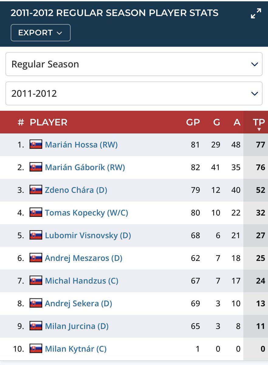 Dominik Kriz tweet media