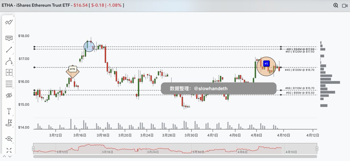 slowhand tweet media