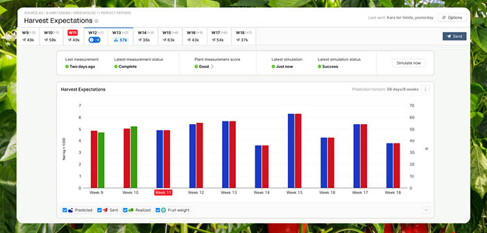 ACT Greenhouse tweet media