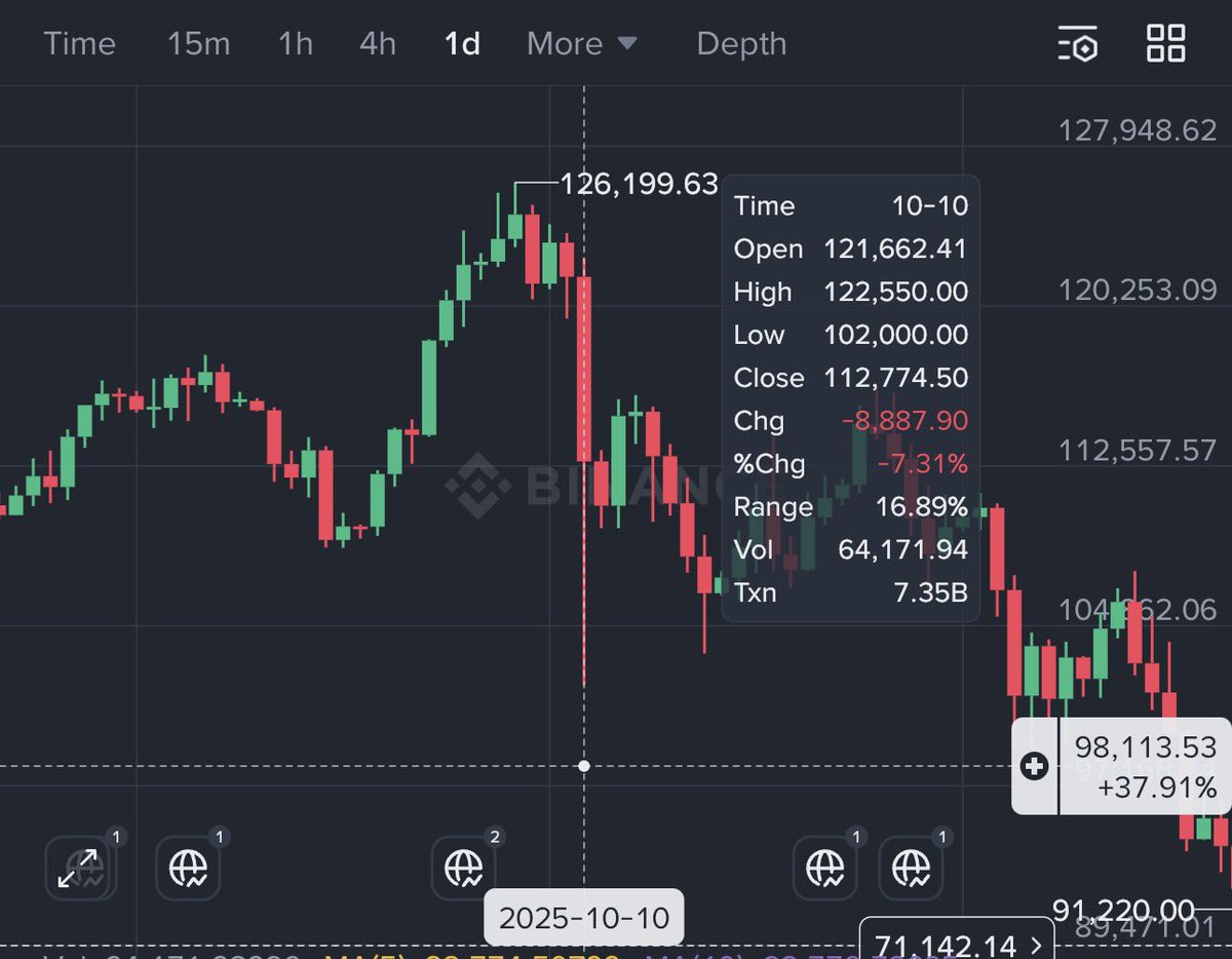 CryptoPanda || 🧡 ₿ || (♟️,🔥) tweet media