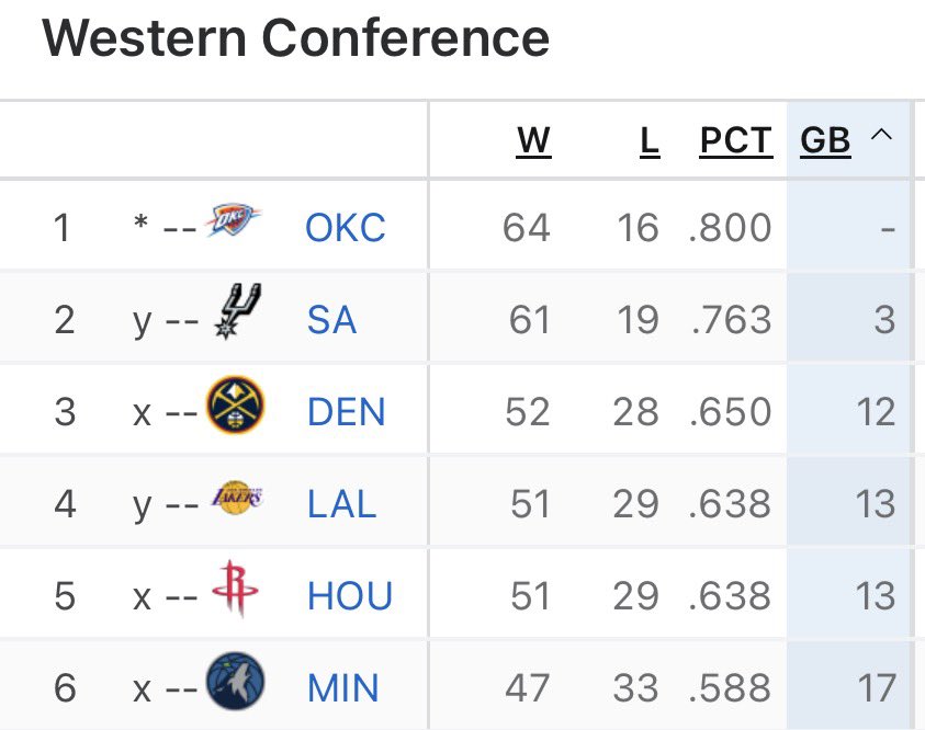 Lakers All Day Everyday tweet media