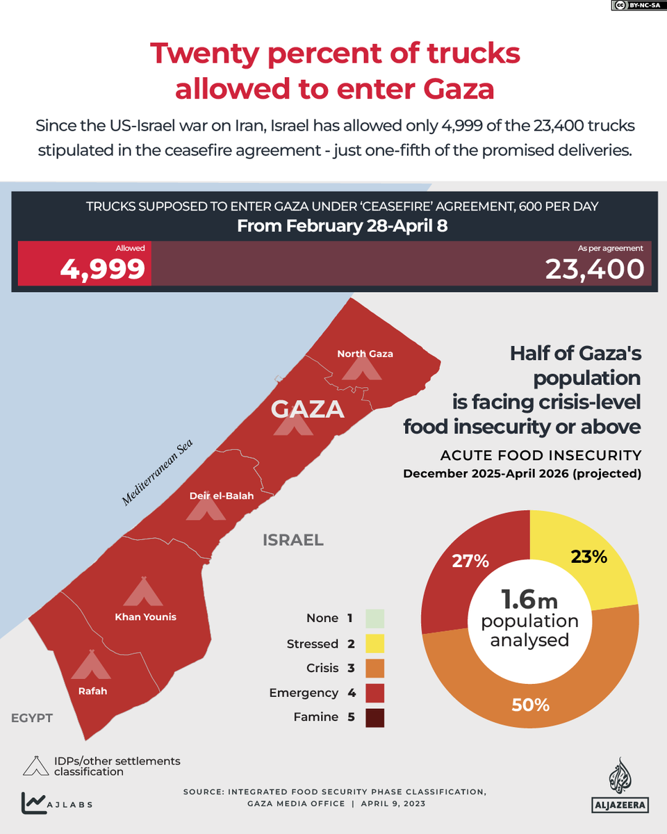 Al Jazeera English tweet media
