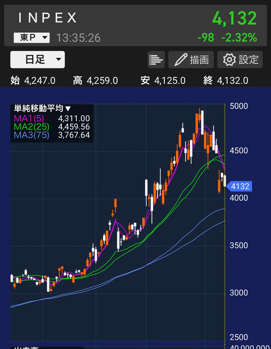 マネオタ【20代FIRE】 tweet media