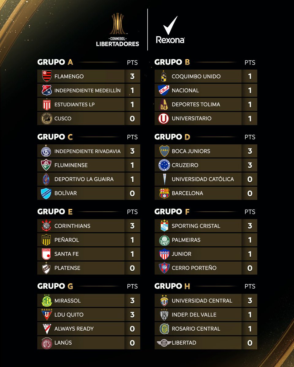 CONMEBOL Libertadores tweet media