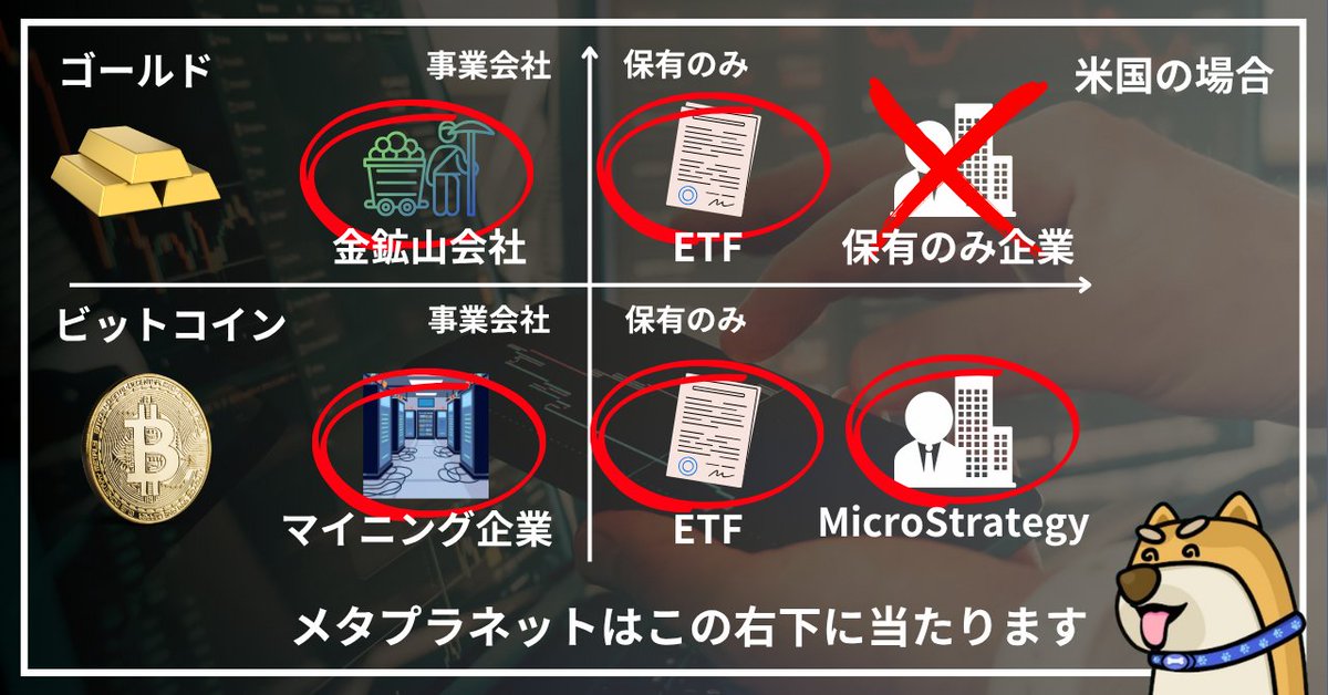 尾藤トレ夫（BitTrade広報担当） tweet media