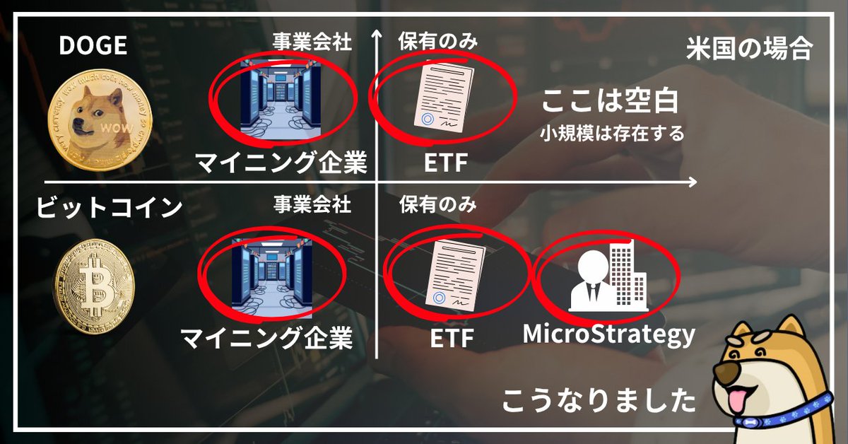 尾藤トレ夫（BitTrade広報担当） tweet media
