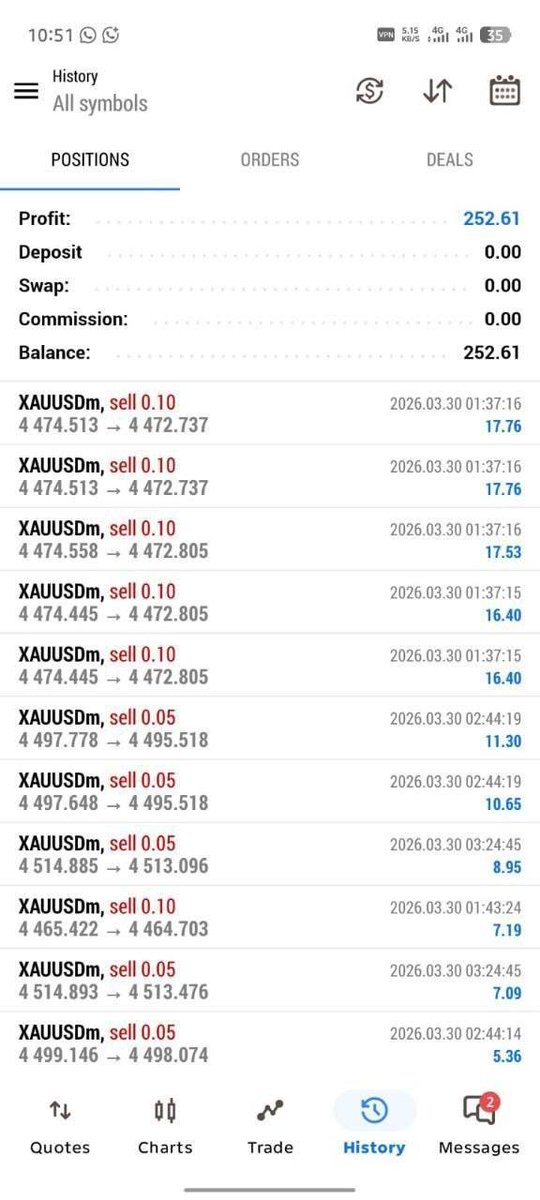 Forex Trading (@Nzilaa3Gold) / Posts / X