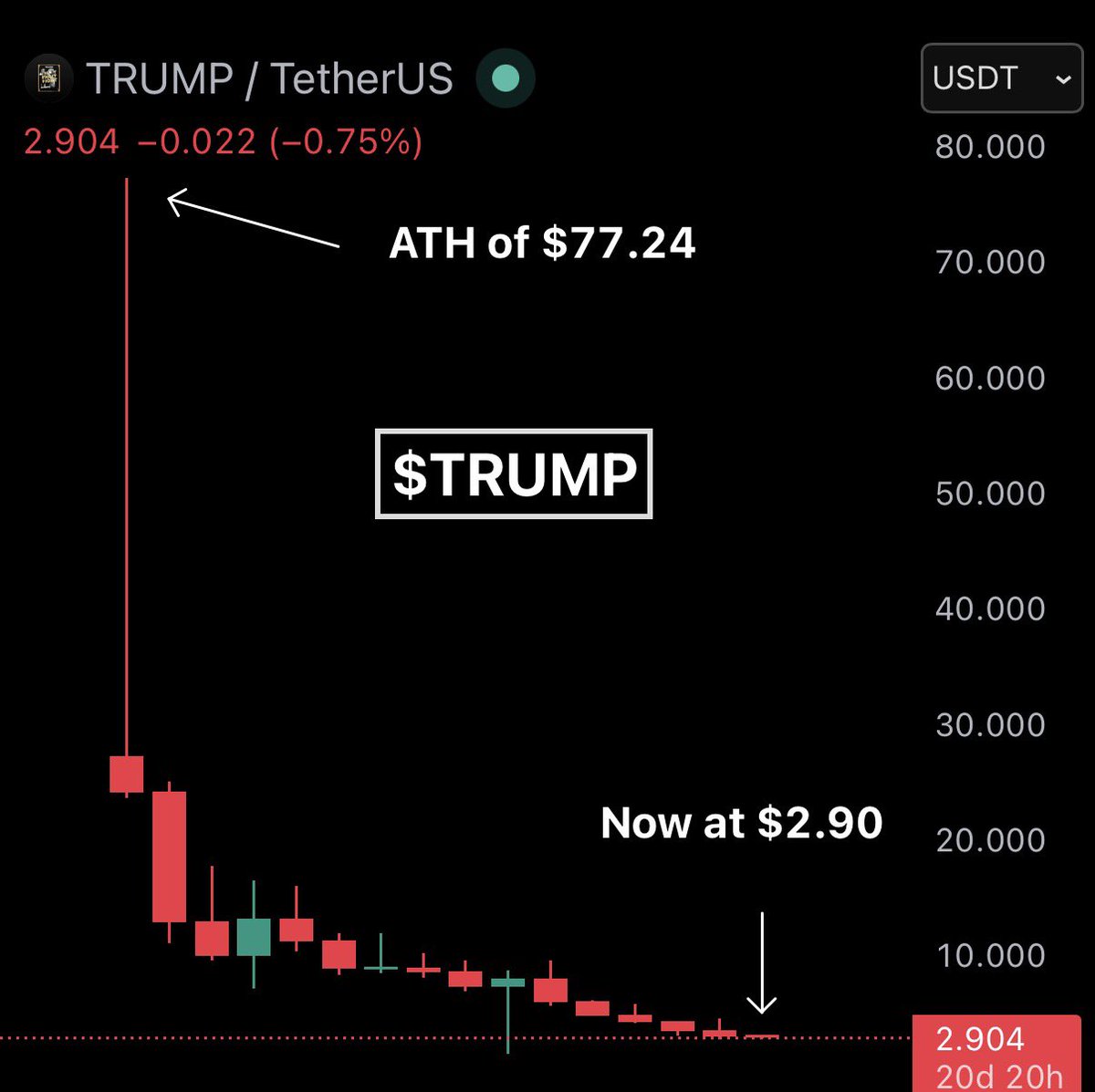 Max Crypto tweet media
