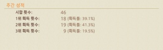 1위 획득 횟수 : 쇄빙 12승