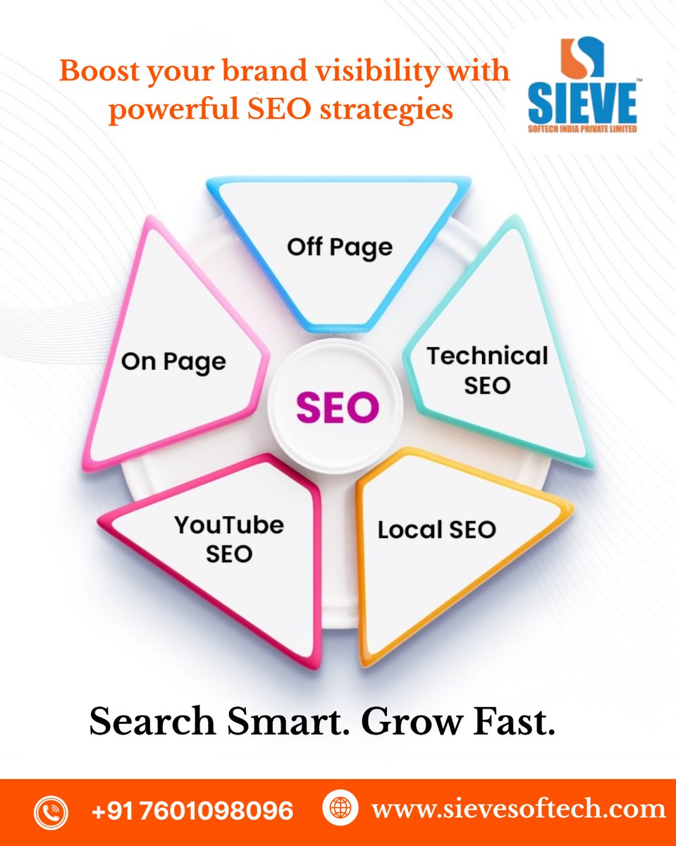 sievesoftech tweet media