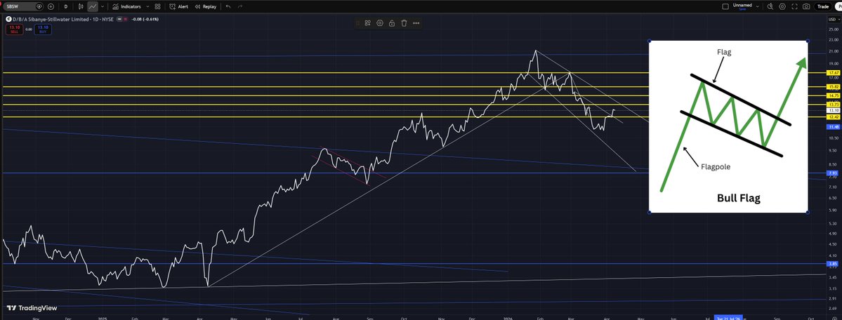 altacct2334's tweet image. Me looking at #SBSW. "What if it's just one giant bull flag?" 😅