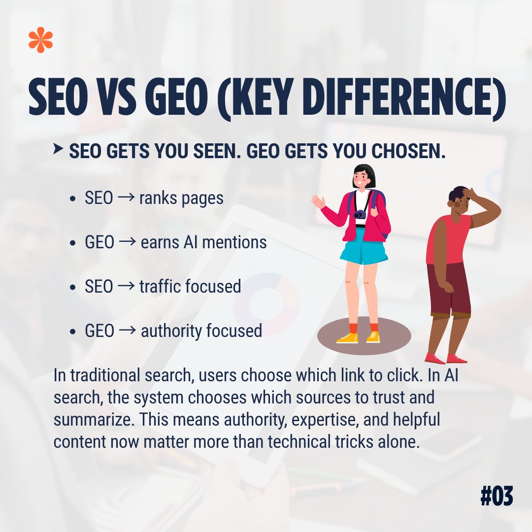 SEO gets you seen.
GEO gets you chosen.

Google ranks. AI decides.

Winning = SEO + GEO.

Are you ready for the shift?

#SEO #GEO #AISEO #DigitalMarketing #GenerativeAI #ContentStrategy #FutureOfSearch