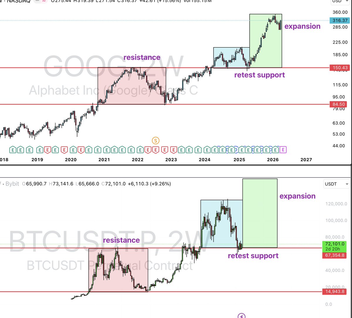 The House Of Crypto tweet media