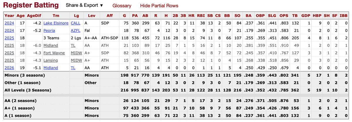 Goldschmidt Happened tweet media