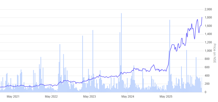 ValueHunter tweet media