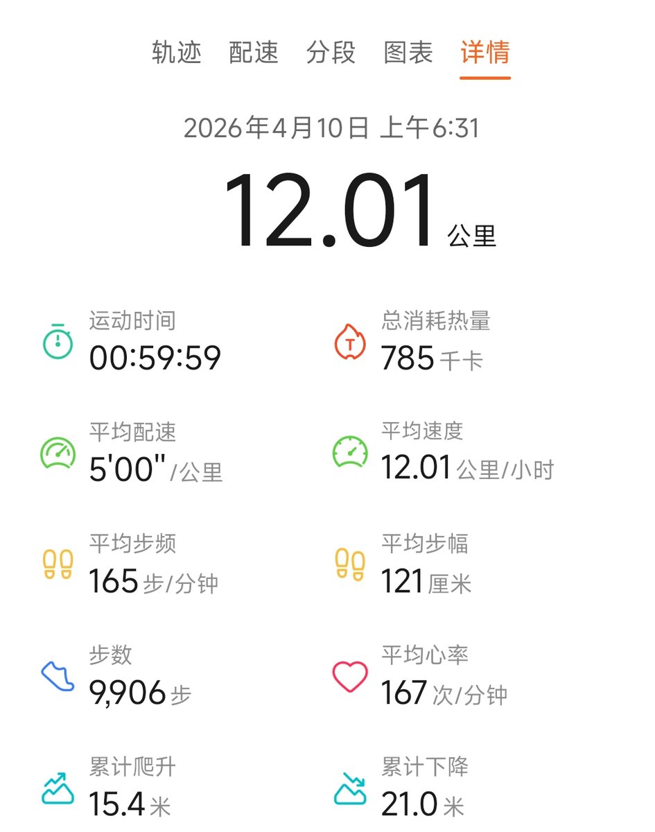 LWF1930730's tweet photo. 晨跑🔚12.01km🏃‍♂️
高弹裤与压缩裤都很好看跑步
跑步大长腿 https://t.co/WJfhACPOkB