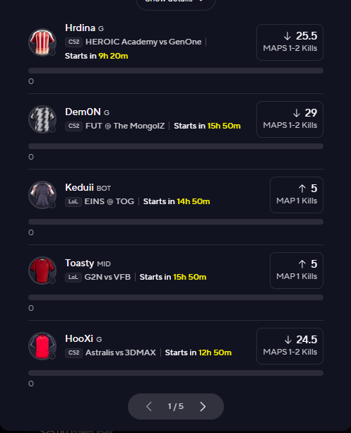 DoughhhDfs's tweet image. PrizePicks Esports 20X

1u

CHAT IS THIS THE ONE?!