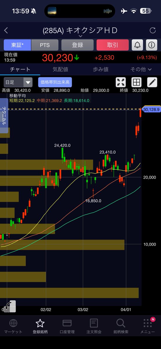 穏健派ツイッタラー◢◤ tweet media