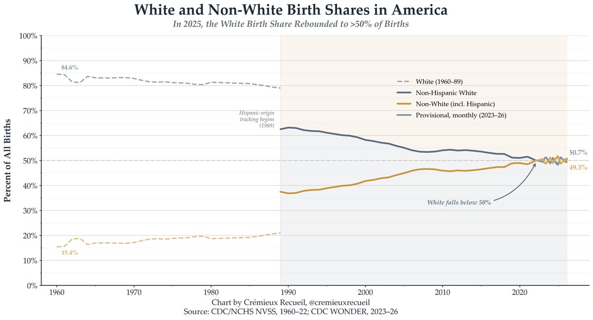 Crémieux tweet media