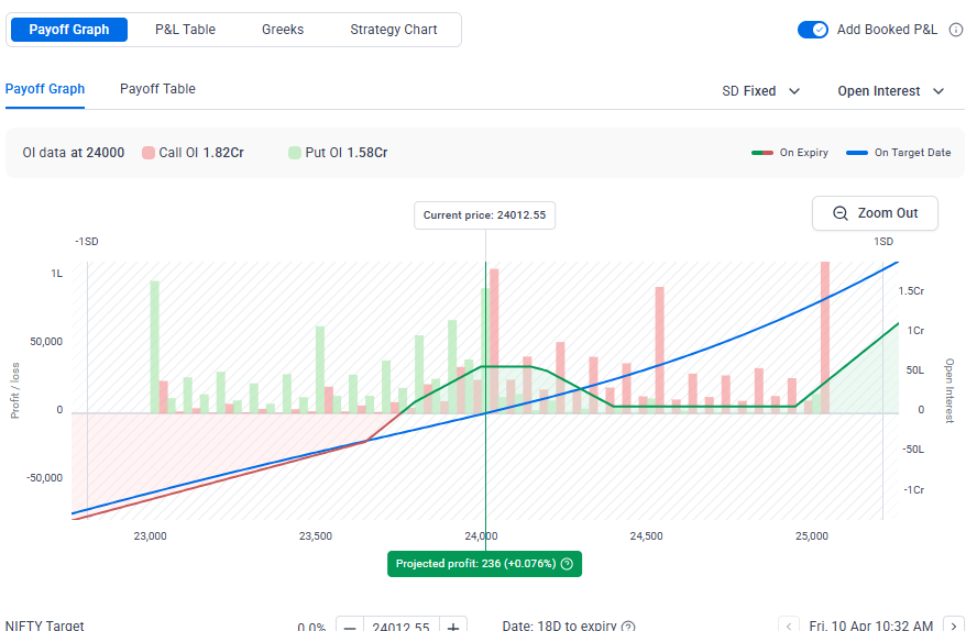 Trade Cymatics tweet media