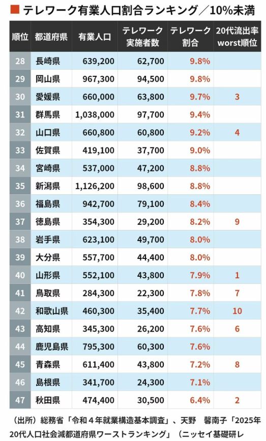 グローバルリサーチ(都市計画/地方創生/SDGs) Global Research 🇬🇧 tweet media