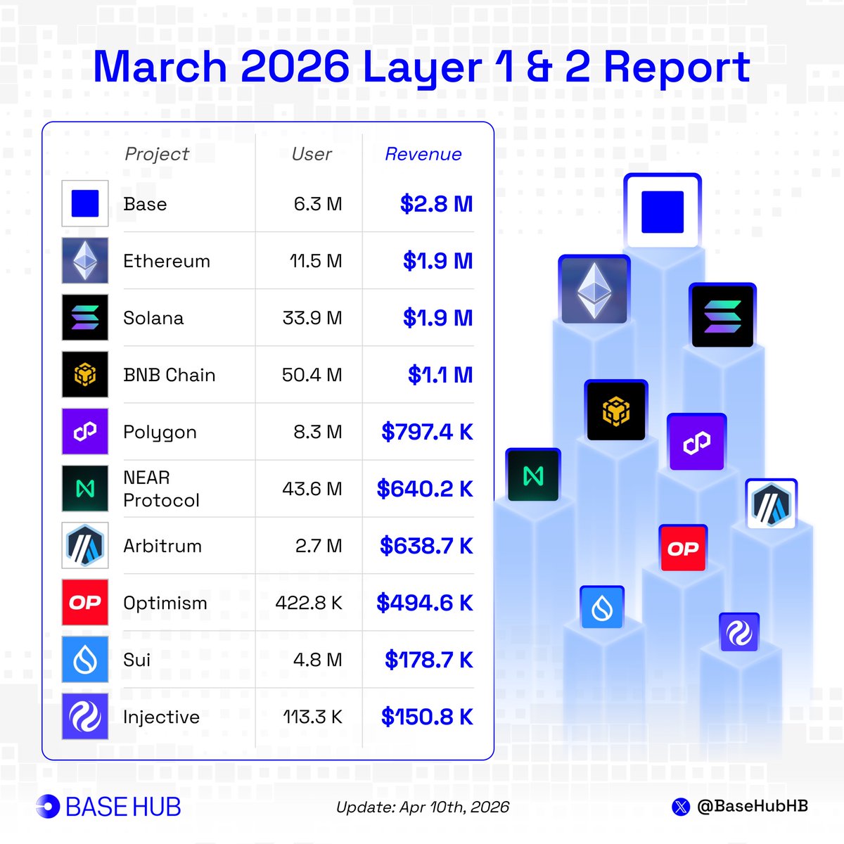 Base Hub 🛡️ tweet media