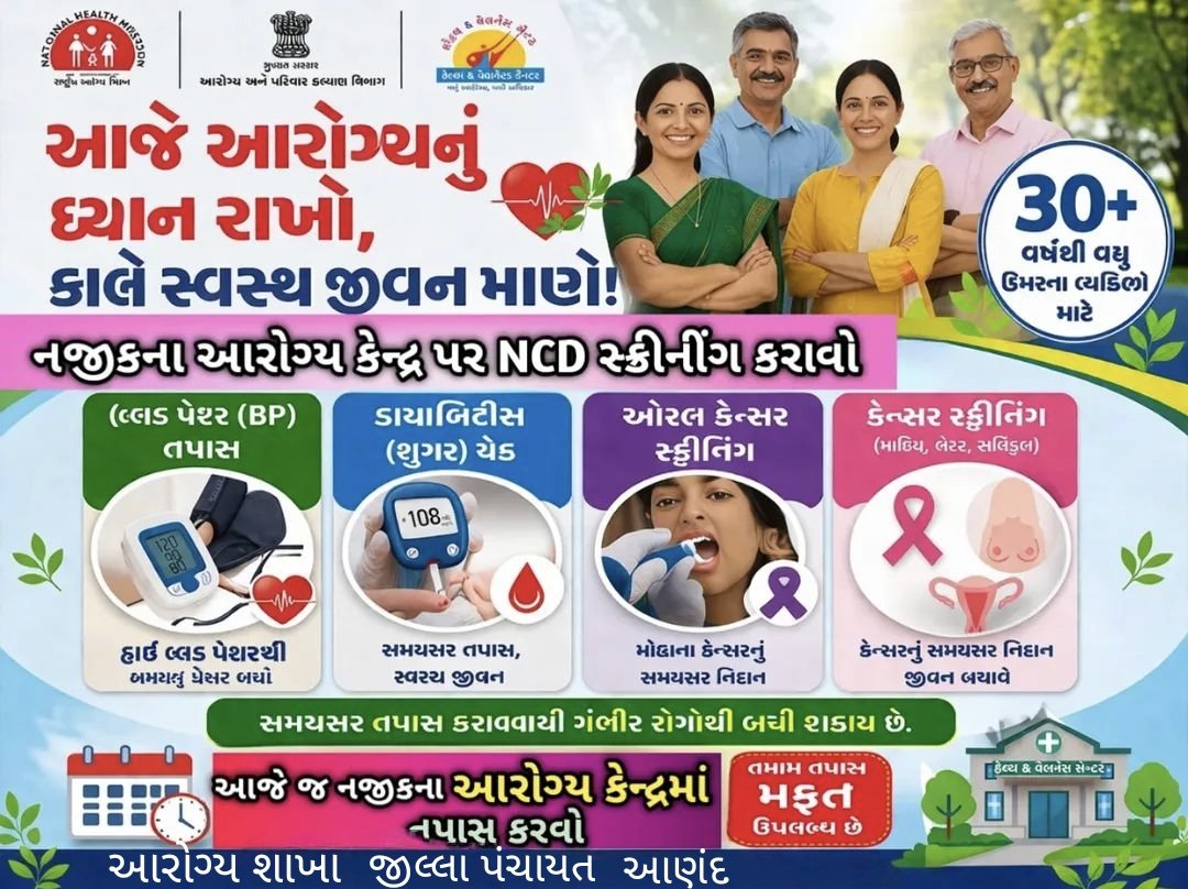 આજે શુક્રવાર છે, આજે NCD દિવસ છે.
આરોગ્ય સંસ્થાઓ ખાતે #NCD બિનસંચારી રોગો જેવા કે હૃદયરોગ,કિડની, મોઢા,સ્તન,ગર્ભાશયના મુખનું કેન્સર જેવી બીમારીઓના સ્ક્રીનિંગ કરી જરૂરી સારવાર -સલાહ આપવામાં આવશે.