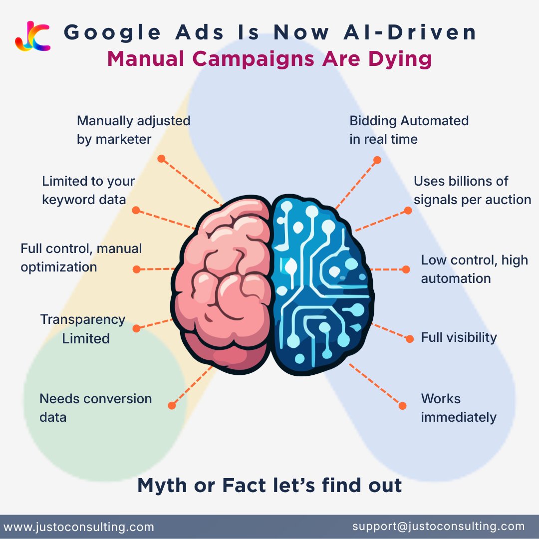 Google Ads has changed.

Manual = control, limited scale
AI = less control, smarter results
Real-time bidding. Billions of signals.

The winners?
Not manual experts—but AI-smart marketers.
Are you adapting?

#GoogleAds #PPC #AIAds #PerformanceMarketing #MarketingTrends